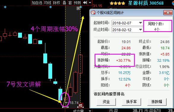 股市唯一不骗人\＂七不买\＂黄金口诀,过了今晚永久删除,值永珍藏