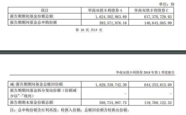 债市风险有多大?华商系债基今年跌幅已超20%