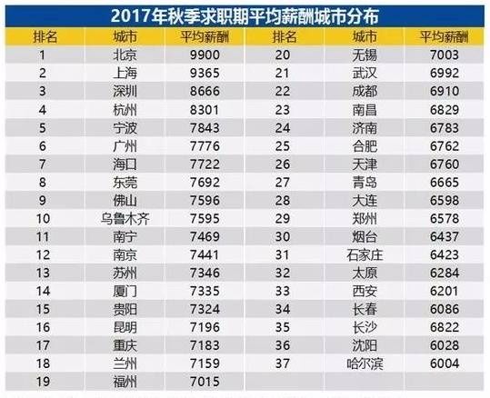工资收入证明模板_2018全国工资收入排名