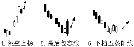 中国股市带血的教训：谨记这些K线形态，值得散户细读千遍收藏！