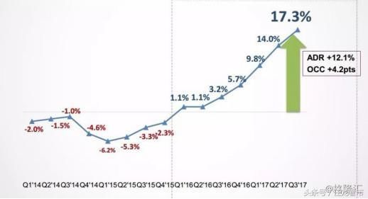 美国这个行业龙头5年涨幅超190%，国内未来至少翻一番！