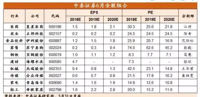 股市两大信息透露重要信号 下半年最具价值投资行业出炉