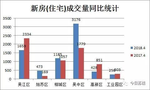 苏州4月房价大跌，是怎么回事呢?