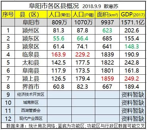 颍州常住人口_颍州西湖(2)