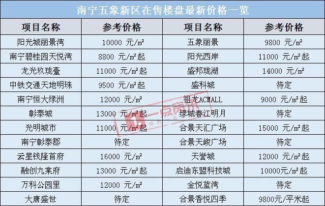 “鬼城”已激活!看清真相的你，再不努力，下半年房价又要上涨了