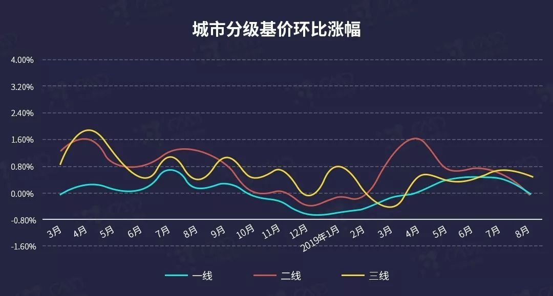 深圳规定二手房涨幅