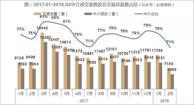 重磅！18年2月上海中介成交榜单独家流出