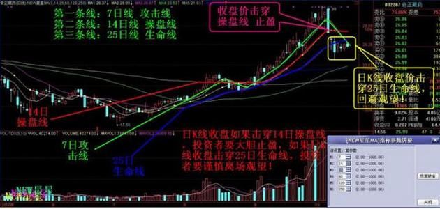 三线合一的三金叉为强烈的买入信号，即使砸锅卖铁也要全力满仓！