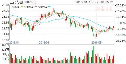 12家增强现实公司中报预增 六股迎绝佳上车良机