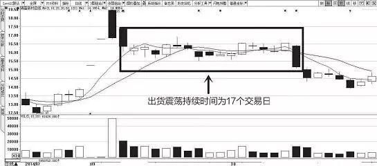 真正读懂了此文，就读懂了庄家洗盘还是出货的固定铁律，值得收藏