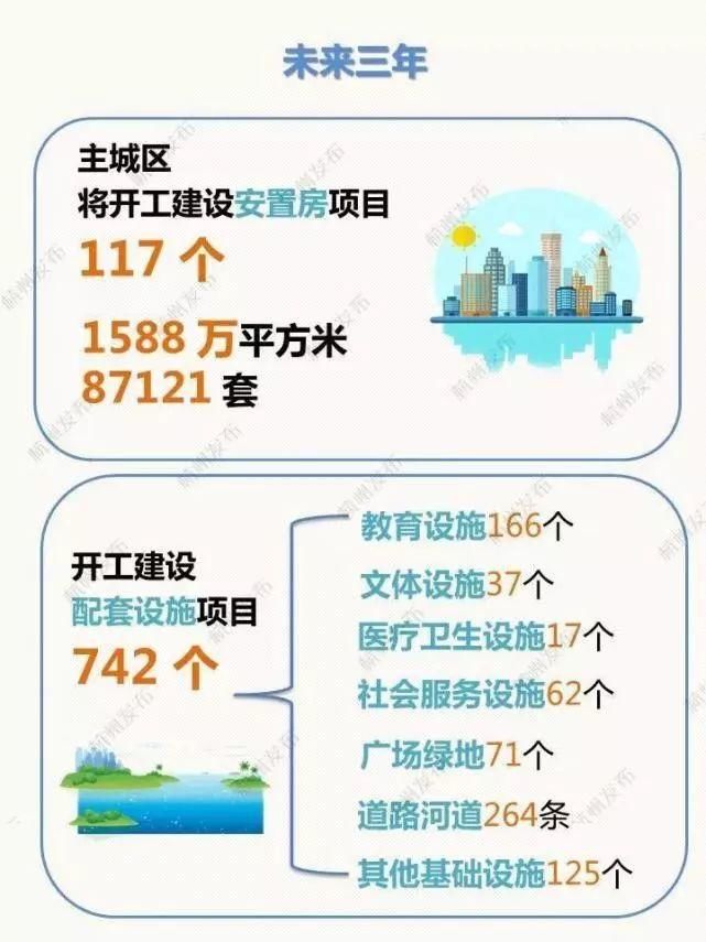 2018杭州征迁56个村，又将多出4万户“拆一代”