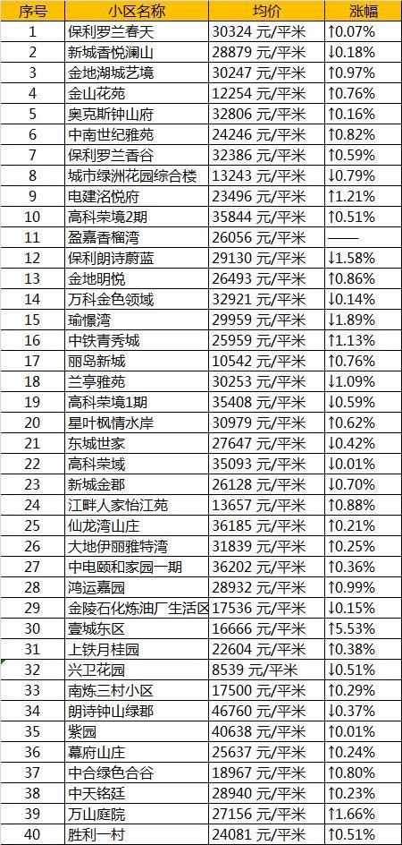 太凶残!4月南京各区最新房价出炉!看到最后我崩溃了...