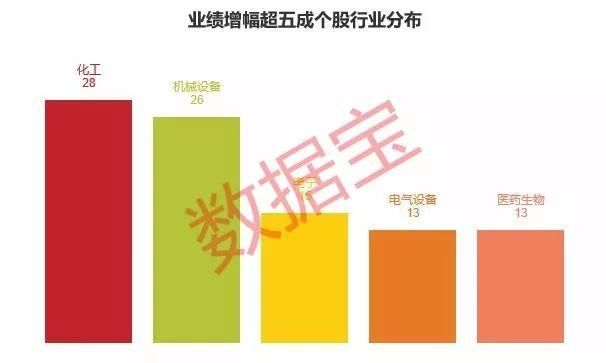 中报业绩抢先看，这些预增超五成，被机构、股东、高管大手笔增持