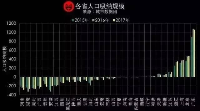 这才是房价不断高涨的真正原因!