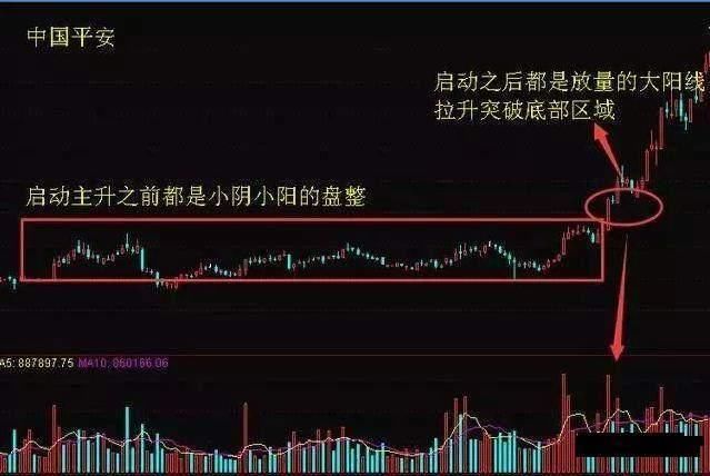 一旦消息被证实,2019年中国股市将步入牛市,A