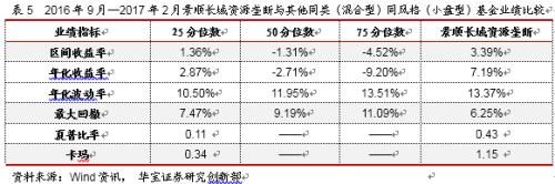 景顺长城资源垄断——公募基金每周一基系列