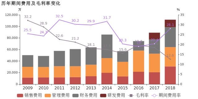 中信国安:2018年归母净利润翻近7倍,增幅远超