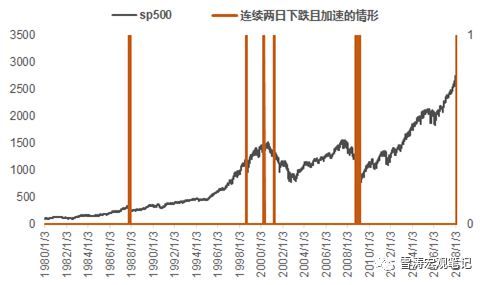 天风证券:A股大跌内外因皆有 但整体估值相对安全