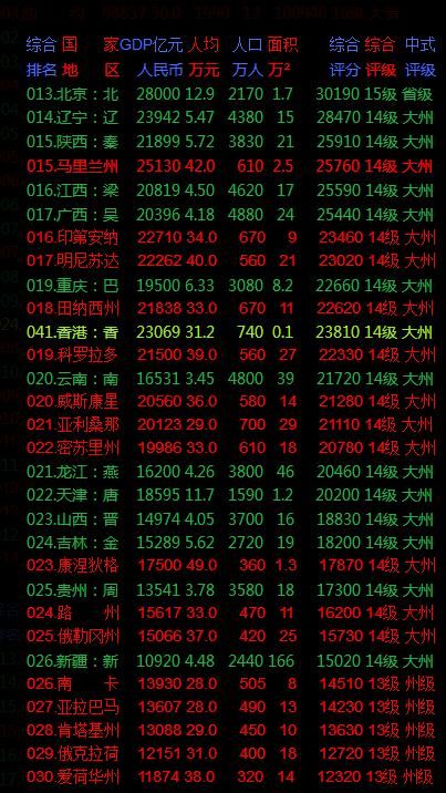 英国经济总量 2017加州_英国伦敦政治经济学院(2)