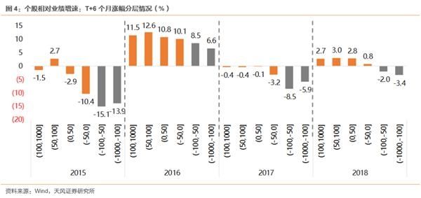 一季报“分水岭效应”:寻找战胜市场的