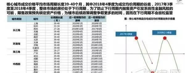 专家: 2018房价或大幅下跌! 买房最佳时机来了!