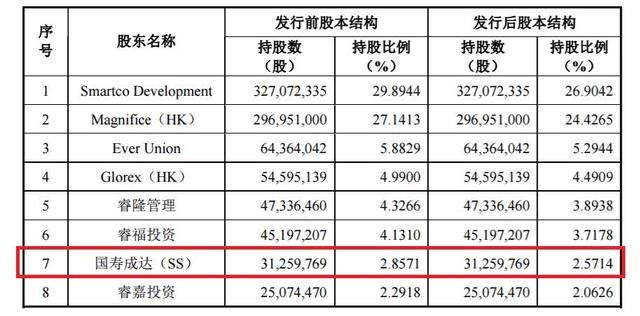 迈瑞医疗闯关IPO:实控人是马云的朋友、深圳1