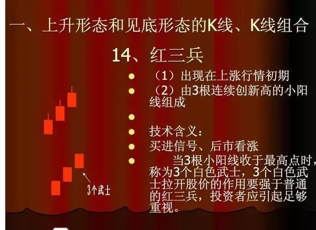 美股再度暴涨，港股紧跟其后，A股怎么走?现最有价值信号