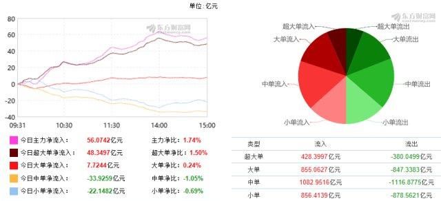 沪指强势上行释重要信号 这类股后市或将疯狂爆发