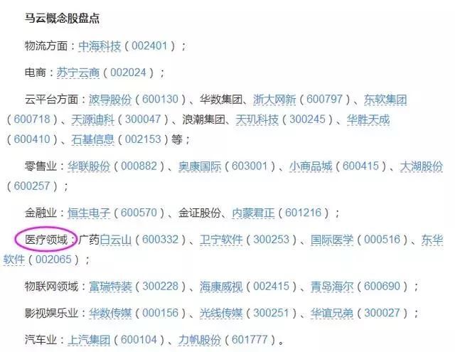 继小米入A股路后，马云携医药界巨头启动IPO,该概念将成大国重器