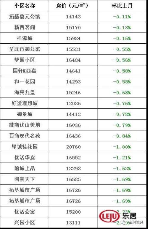 最新二手房价格!卖家惜售、供量不足、4w+二手房还在涨