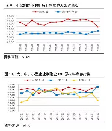 制造业PMI点评 · 经济态势尚稳，商品支撑暂存