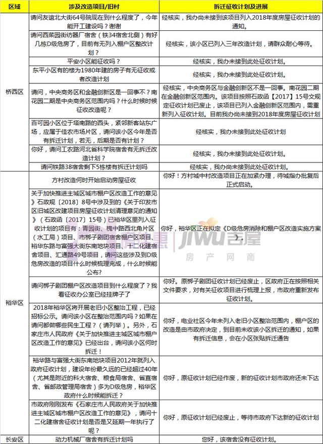 官方回复多项目拆迁问题 南花园二期重新列入征收计划