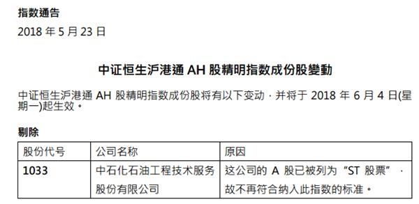 中石化油服被剔出中证恒生沪港通AH股精明指数