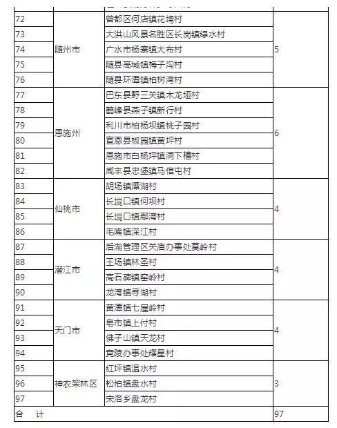 最高奖500万！湖北3年内打造一批精品村，武穴这个村上榜！