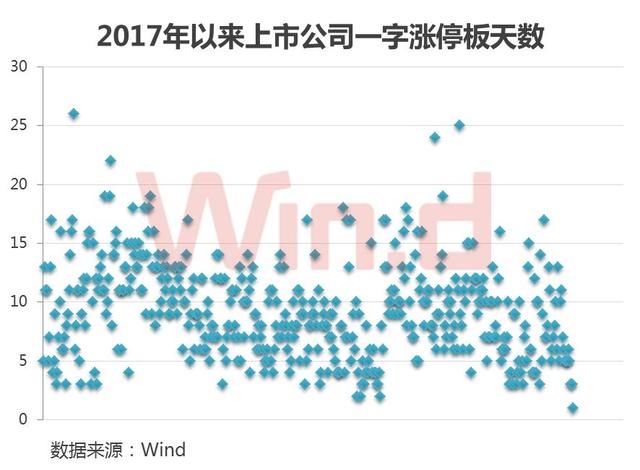 “大肉签”次日就跌停，打破新股最快破板纪录，释放重要信号