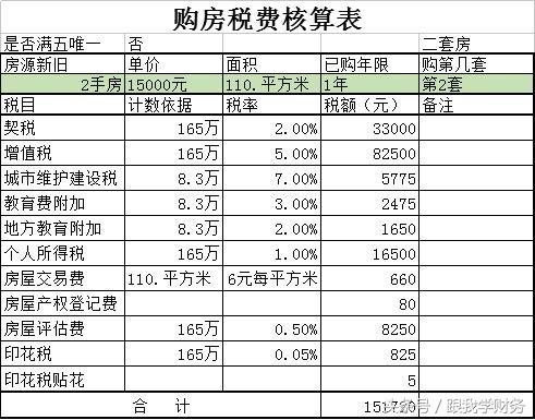 续：购买第二套以上房产需要缴纳多少税费