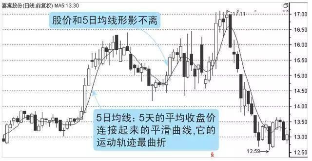 抓住主升浪实战绝技-天眼地量形态，股市如鱼得水!