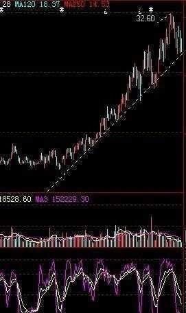 一位股市天才的血泪经验：止损一定要遵守这三大纪律