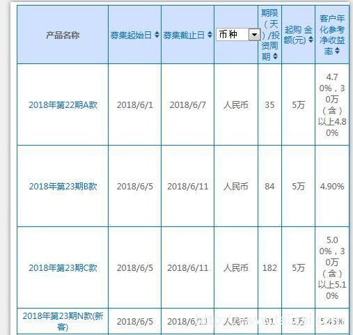 我为什么放弃银行理财转投小她产品怀抱