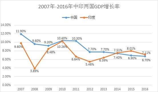 龙象之争背后 印度毛骨悚然的真相!