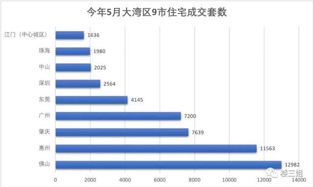 大湾区楼市高考，实力比拼谁最有买房潜力