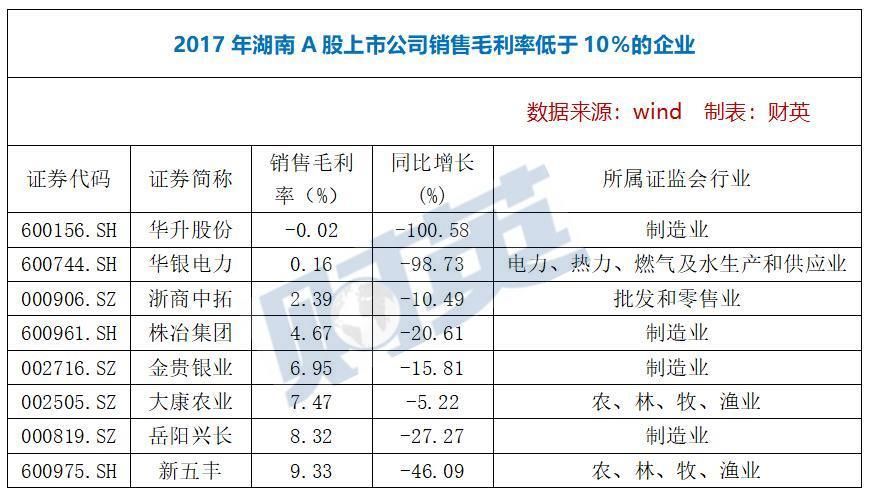 湖南102家A股公司避雷榜：谁是最牛“杨白劳”?谁钱包最紧？