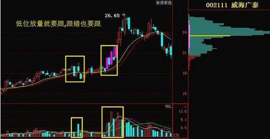 老股民醉酒后自曝选股买卖技巧，千万散户终于可以打破亏损魔咒了