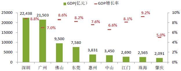 粤港澳湾区：调控下成交回落，长期潜力看涨