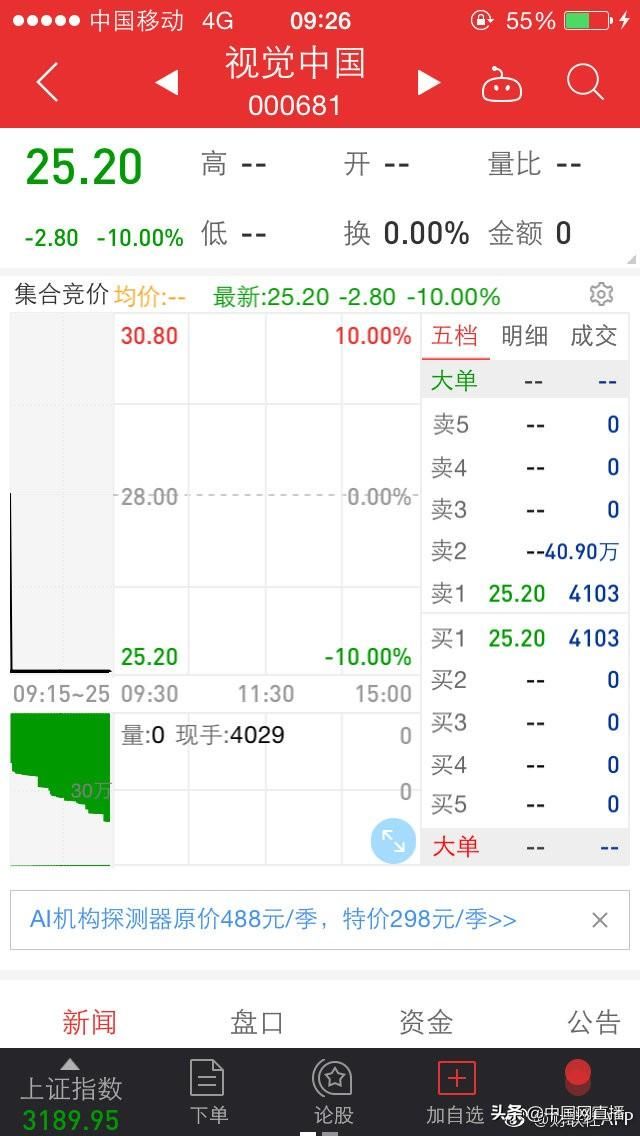 视觉中国开盘封死跌停 柴继军身价瞬间缩水1.