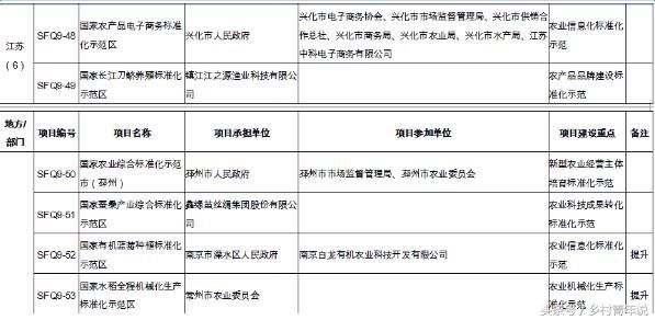 江苏这6个地方将会有大项目入围，将会被作为重点，有你家乡吗