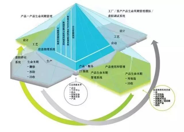 CPS在欧洲制造业中的地位展望