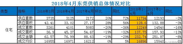 东莞本地人无房可住！竟成城区菊外人！