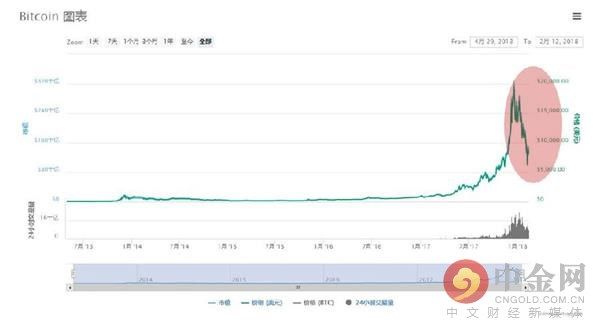 厉害了我的国!中国企业站在区块链3.0顶端