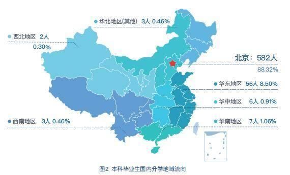 2019毕业生毕业年月